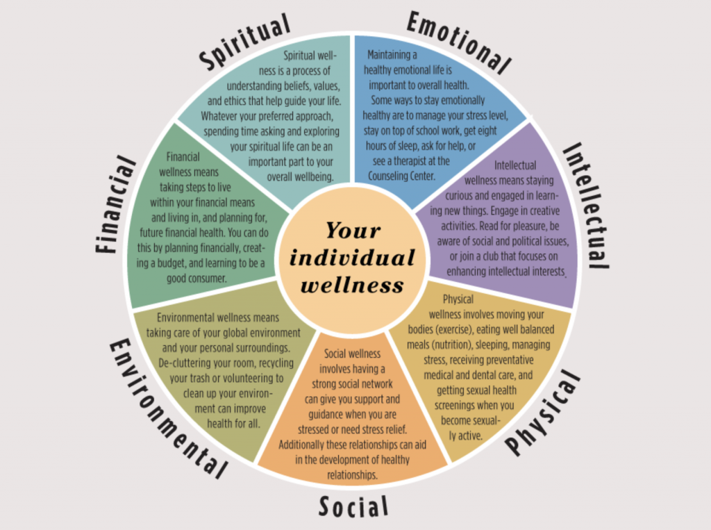 managing stress and achieving wellness