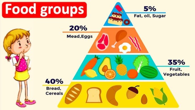 Balancing Nutrition